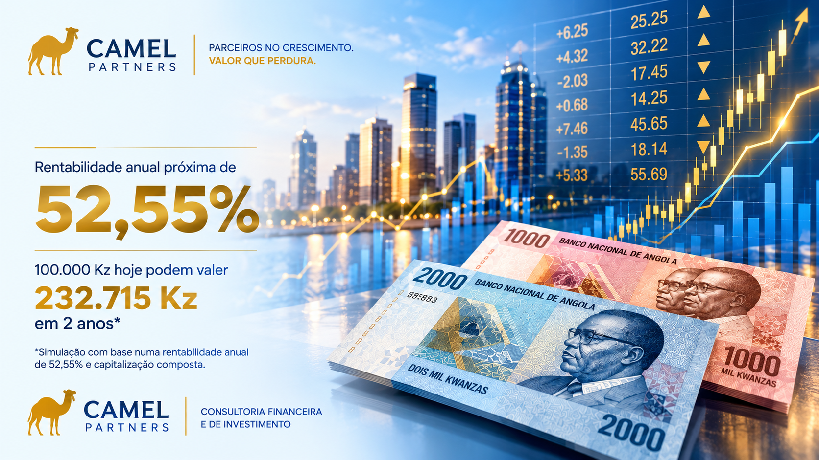 QUANTO TERIA GANHO SE TIVESSE INVESTIDO EM TODAS AS ACÇÕES COTADAS NA BODIVA ATÉ HOJE?